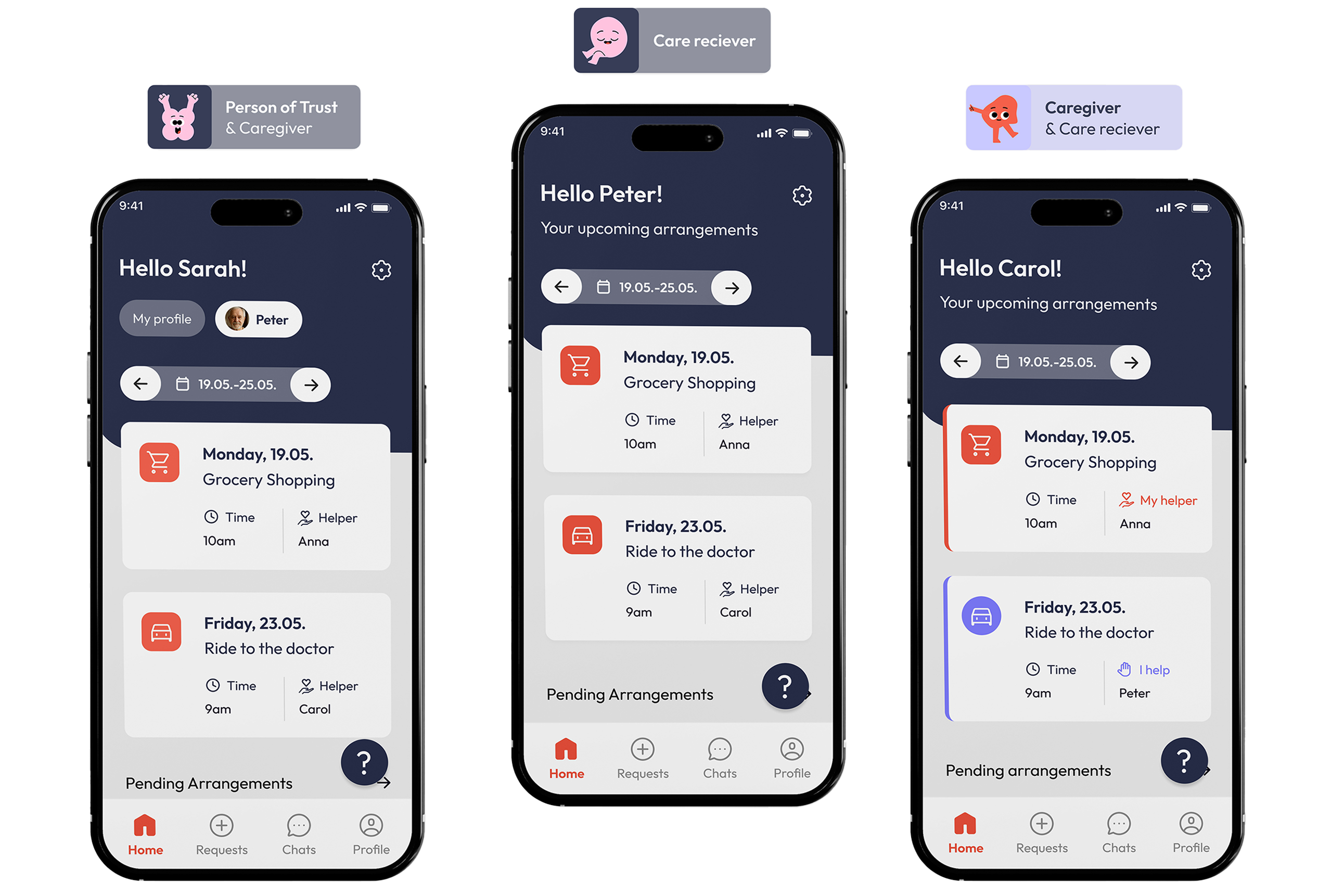 Unterschiedliche Profile